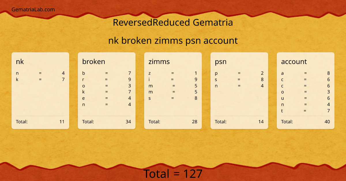 nk broken zimms psn account in reversedReduced Gematria